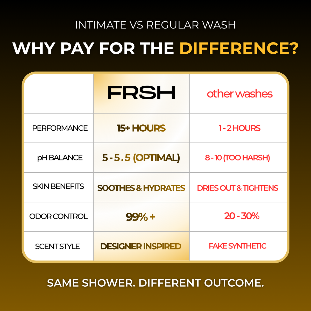 FRSH Intimate Wash